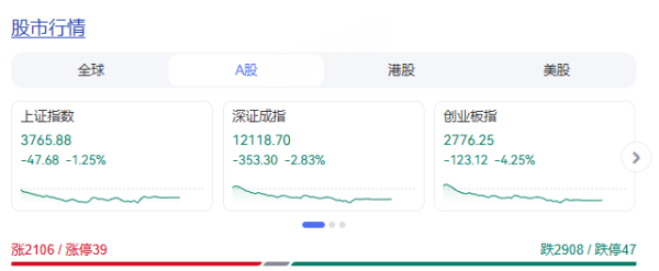 金岭速配 收评：科创50指数跌超6% 算力硬件、芯片股集体大跌