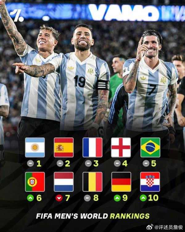 大财配资 詹俊：排名前十球队中，谁是明年世界杯阿根廷卫冕路上最强对手？