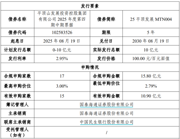 环球策路 平顶山发投集团完成发行10亿元中票，利率2.95％